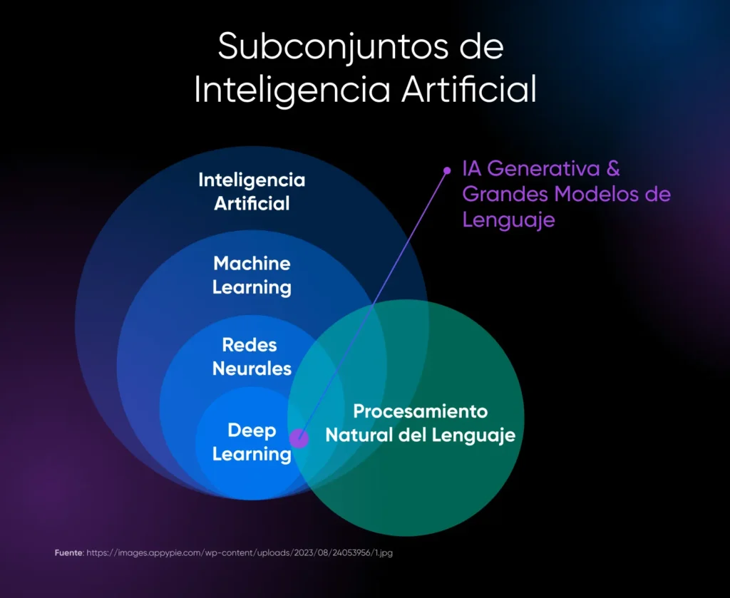 Mejores Herramientas de IA Para Mejorar Tu Flujo de Trabajo ...