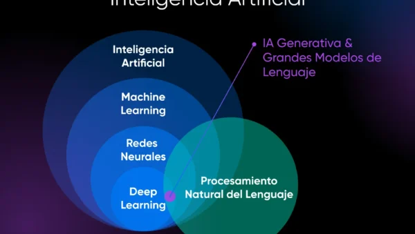 Mejores Herramientas de IA Para Mejorar Tu Flujo de Trabajo ...