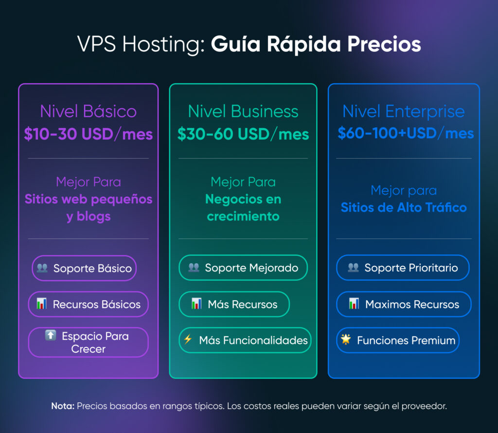 Cómo Elegir el Mejor Hosting VPS - DreamHost